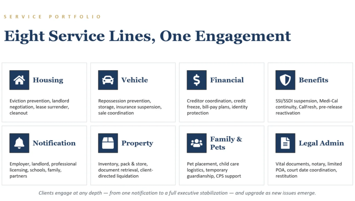 services page 1
